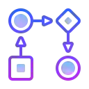 Commerce Workflow Automation