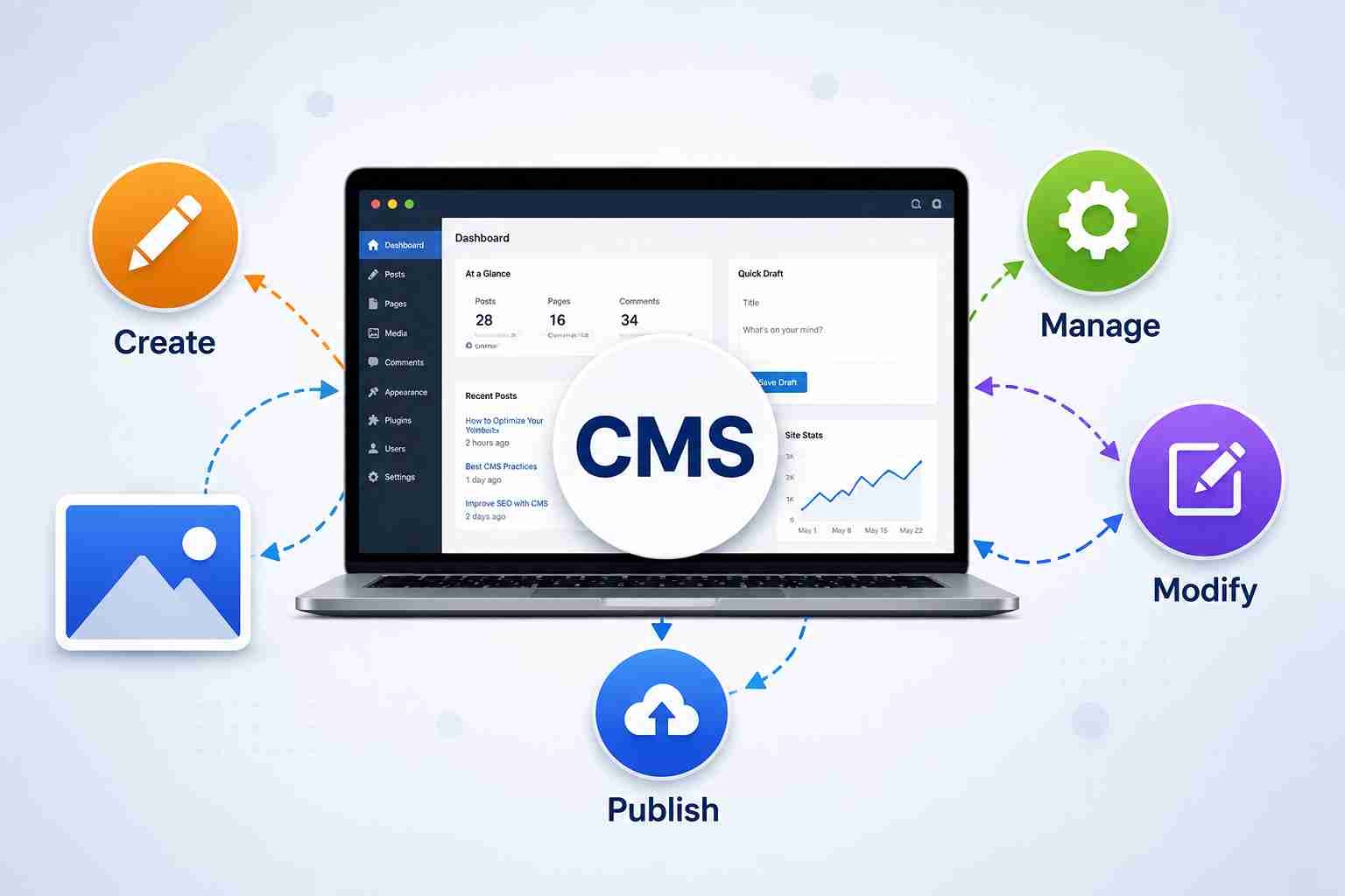 How CMS Platforms Simplify Website Management in 2026
