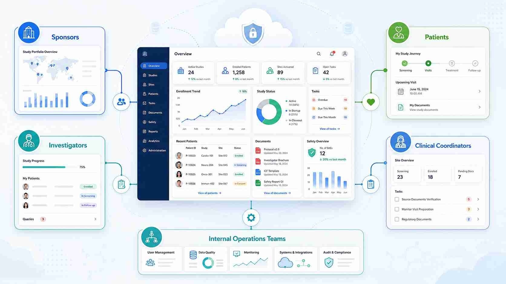 Why Clinical Research Companies Need Custom Enterprise Applications