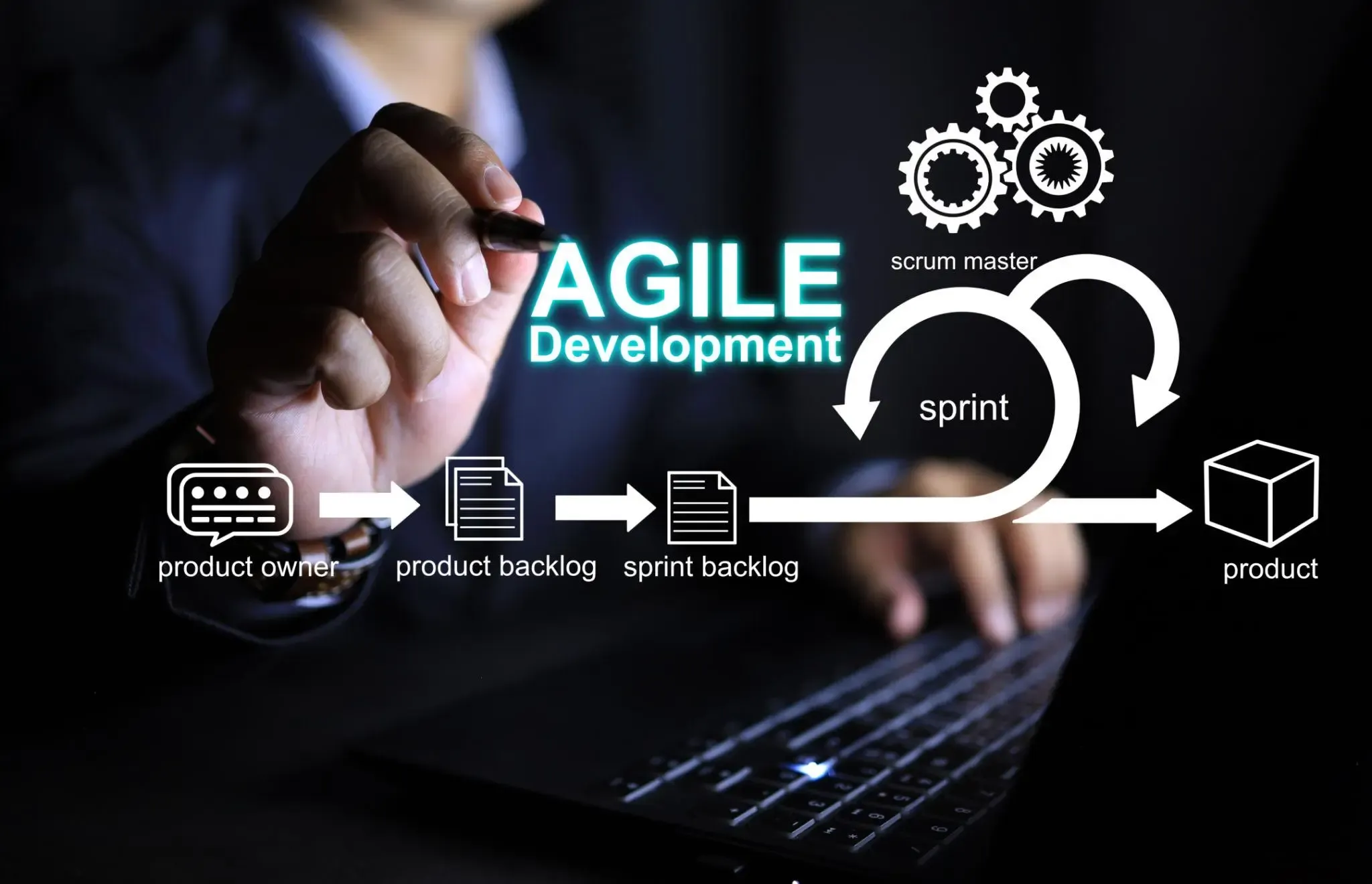 Agile Software Development: Benefits for Growing Businesses